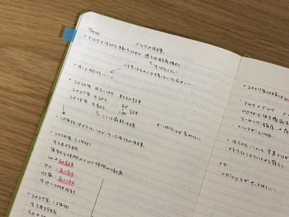 モレスキンの書き方2